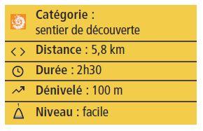 SENTIER