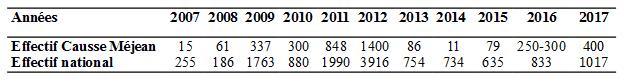 tableau_variation_des_effectifs_2007_2017.jpg